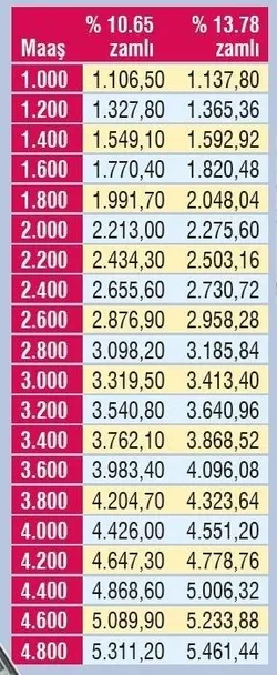 Emekli maaşına yapılacak zamma 2 formül! Emekli maaşına zam var mı?-3