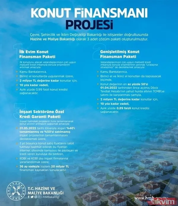 10 yıl vade ile 100.000, 200.000, 400.000, 500.000 TL için hesaplı tablo! İNG, TEB, Finansbank, İş Bankası 0.89, 0.99 faizle konut kredisi HESAPLAMA! - 15
