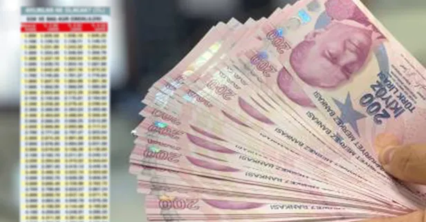 5.000 TL ikramiye + 10.332 TL kök maaş + 12,24 puan refah payı + toplu sözleşme zammı!