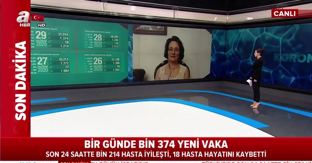 Dr. Meltem Özen A Haber'de açıkladı: Vaka sayıları böyle devam ederse önlemler geri gelir