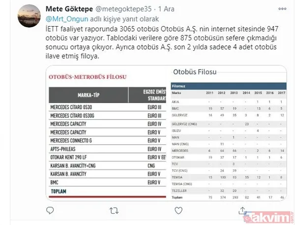 CHP'li İBB Sözcüsü Murat Ongun’un, ‘Otobüs sayısı azalmadı’ yalanı elinde patladı: Vatandaşlar sert tepki gösterdi - 24