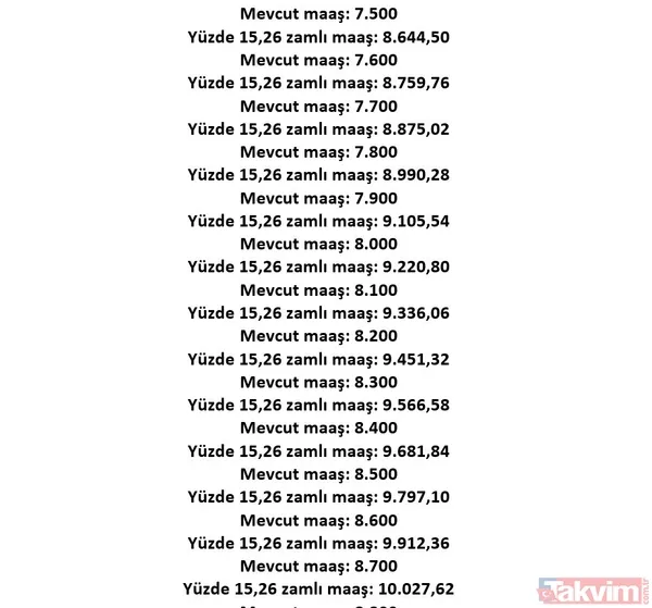 7500-8000-8500 TL maaş alanlar için yeni tablo! SSK Bağ-Kur emeklisine ilaç gibi gelecek zam müjdesi geldi! Seyyanen zam ve refah payı ile kök maaşa en az... - 23