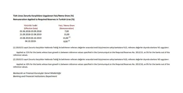 Son dakika: Merkez Bankası'ndan faiz hamlesi-1