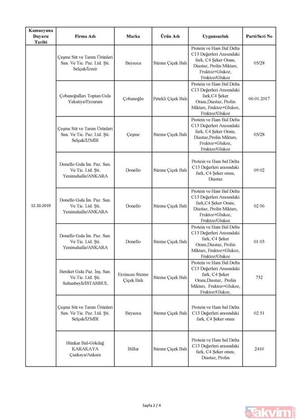 Gıda teröristi Gurme Gıda! Vatandaşa dana eti yerine domuz eti yedirdiler… - 13