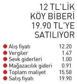 Zincir marketlerde organize işler! Fahiş fiyatları birlikte belirlediler zam yapmayan marketlere iade faturası kestiler-4
