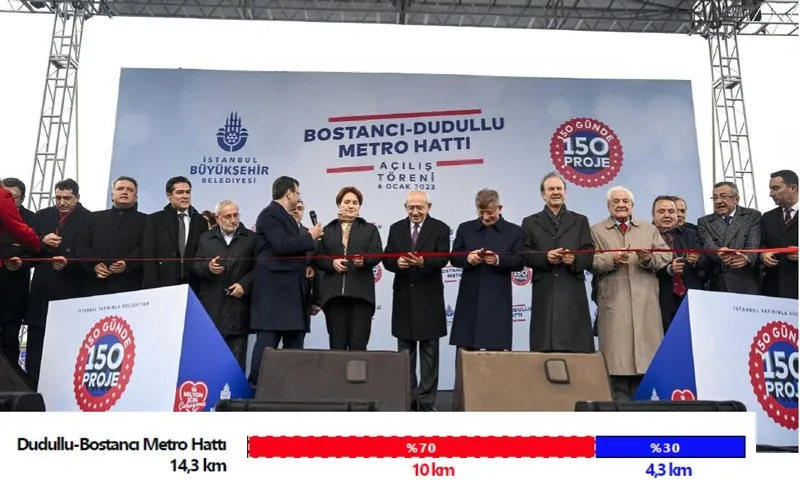 chpli-ibbnin-2019-2024-arasi-tamamladigi-metro-uzunlugu-8-km-1708973085957.jpeg Fena ti'ye aldılar! 5 yılda 8 kilometre metro yapan CHP'li Ekrem İmamoğlu animasyon filmine konu oldu-15