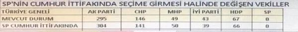 Saadet Partisi'nden CHP ve İYİ Parti'ye 8 vekil-4