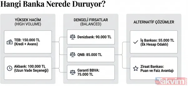 150 bin TL'ye varan nakit imkanı: 8 banka faizsiz kredi listesini duyurdu! Ziraat, TEB, QNB... - 2