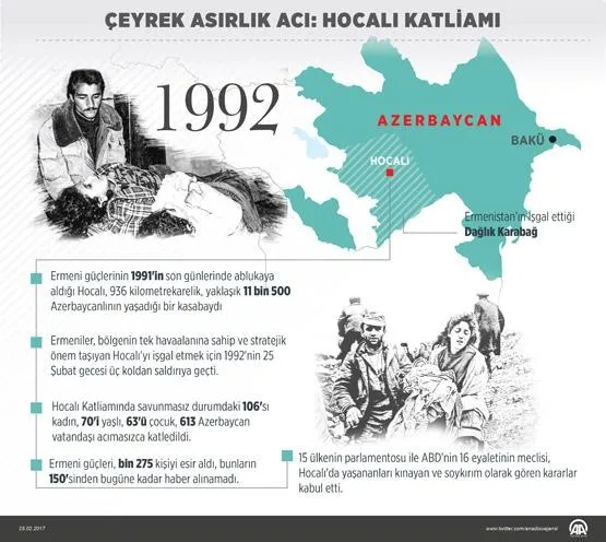 Çeyrek asırlık acı: Hocalı katliamı-1