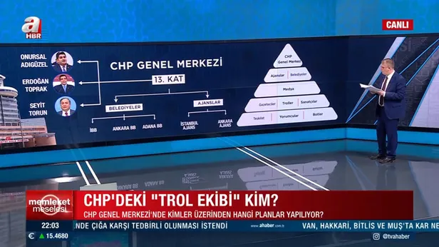 chpnin-trollerini-yoneten-ekip-ifsa-oldu-13-kattaki-gizemli-yapilanma-onursal-adiguzel-erdogan-toprak-ve-seyit-1644955163349.jpg