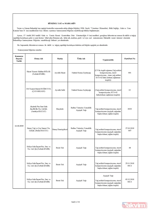 Gıda teröristi Gurme Gıda! Vatandaşa dana eti yerine domuz eti yedirdiler… - 19