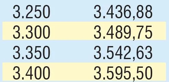 Emekliye 347 TL zam | 2020 SSK SGK ve Bağ-Kur güncel emekli maaşı ne kadar olacak?-14