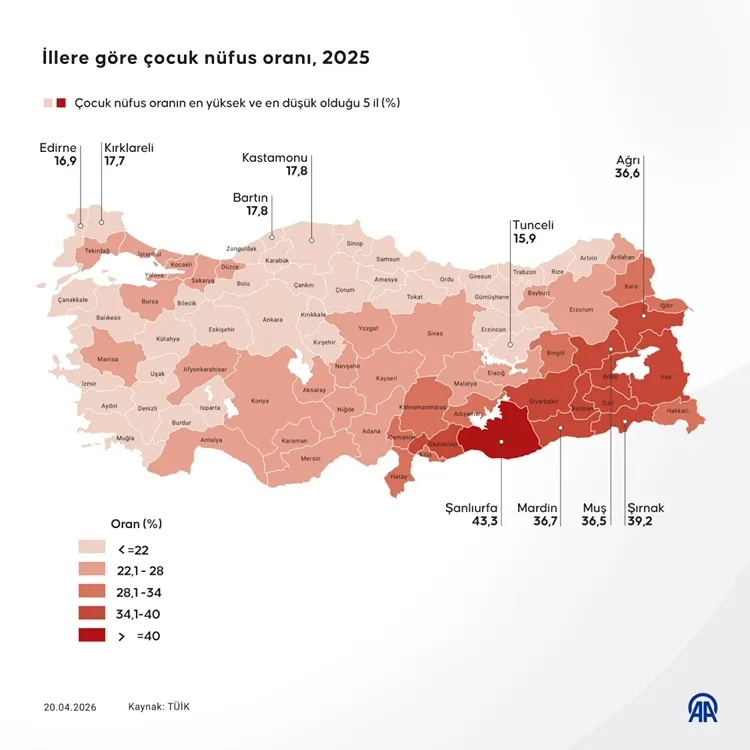 2025in-en-populer-bebek-isimleri-belli-oldu-kizlarda-alya-erkeklerde-alparslan-zirveye-oturdu-tuik-tam-liste-1776764755906.jpg 2025'in en popüler bebek isimleri belli oldu! Kızlarda Alya, erkeklerde Alparslan zirveye oturdu | TÜİK tam liste-3