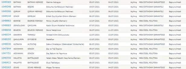 4 bin 800 ile 17 bin 200 lira olarak İŞKUR kursa katılan herkese ödeme yapılacak! Başvuru tarihi geldi çattı, fırsatı kaçırmayın…-7
