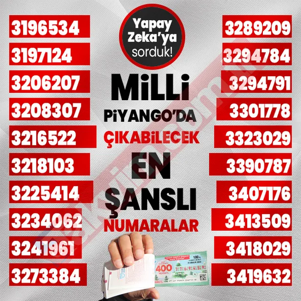 yapay-zekadan-flas-milli-piyango-sonuc-tahmini-buyuk-ikramiye-bakin-hangi-rakamlara-cikacak-tam-tamina-400-mil-1703841556737.jpg Yapay Zeka'dan flaş Milli Piyango sonuç tahmini! Büyük ikramiye bakın hangi rakamlara çıkacak! Tam tamına 400 milyon TL...-11