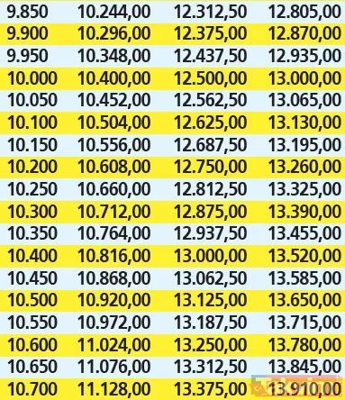 Emekliye yeni zam! Hangi emekli kaç lira alacak? SSK-Bağ-Kur ve memur emeklilerine kuruşu kuruşuna maaş tablosu - 19