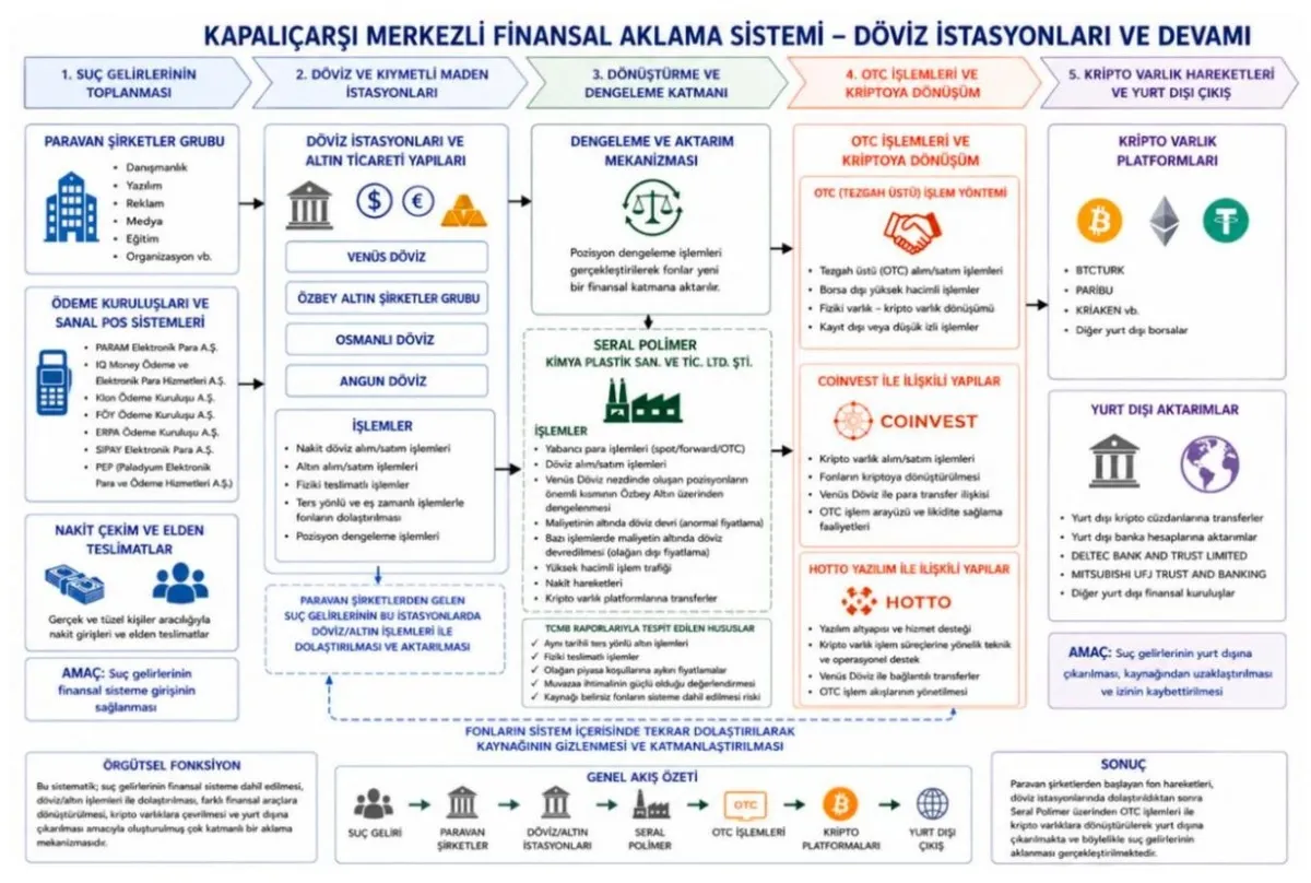 Kapalıçarşı'daki vurgunda 1548 sayfalık iddianame hazır: 504 şüpheli, 369 şirket, dev aklama ağı!-10