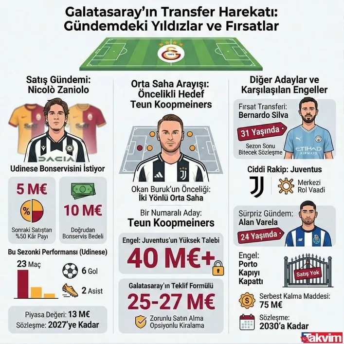 Juventus'un yıldızı Galatasaray'a! Transfer için bonservis belli oldu - 7