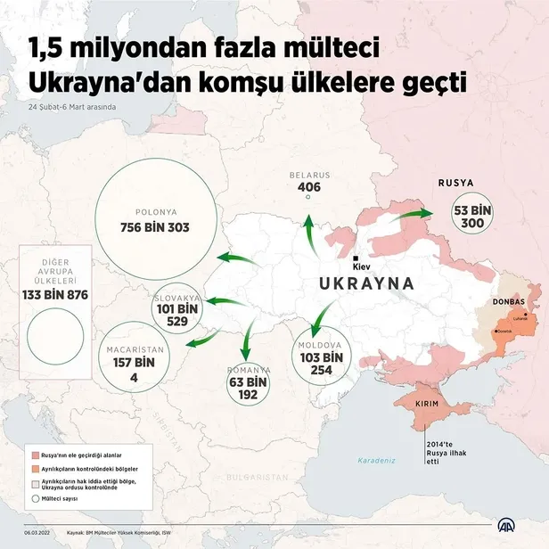 Dakika dakika Rusya-Ukrayna savaşı! Kiev - Moskova müzakerelerinin 3. turu sona erdi: "Küçük de olsa ilerleme var"-16