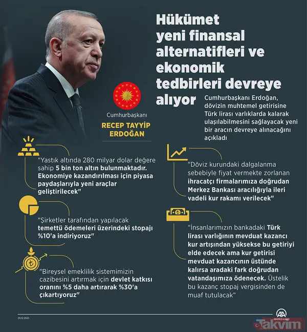 Başkan Recep Tayyip Erdoğan Kabine sonrası duyurmuştu! İşte yeni finansal araçlar ve ekonomik tedbirler... - 5