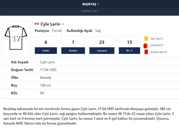 Beşiktaş'ın Kanadalı yıldızı Larin 2022’nin gol makinesi!-6