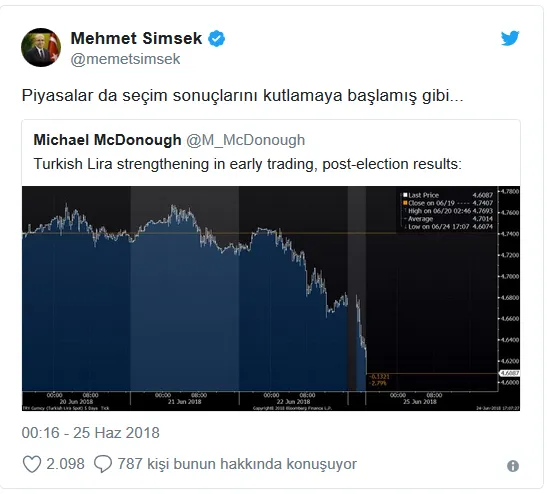 Dolar ve Euro ne kadar? (25 Haziran 2018 Döviz kurları)-1