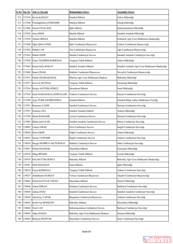 3070 hakim ve savcının görev yeri değişti! İşte yaz kararnamesinin detayları ve HSK'nın yeni üyeleri... - 38