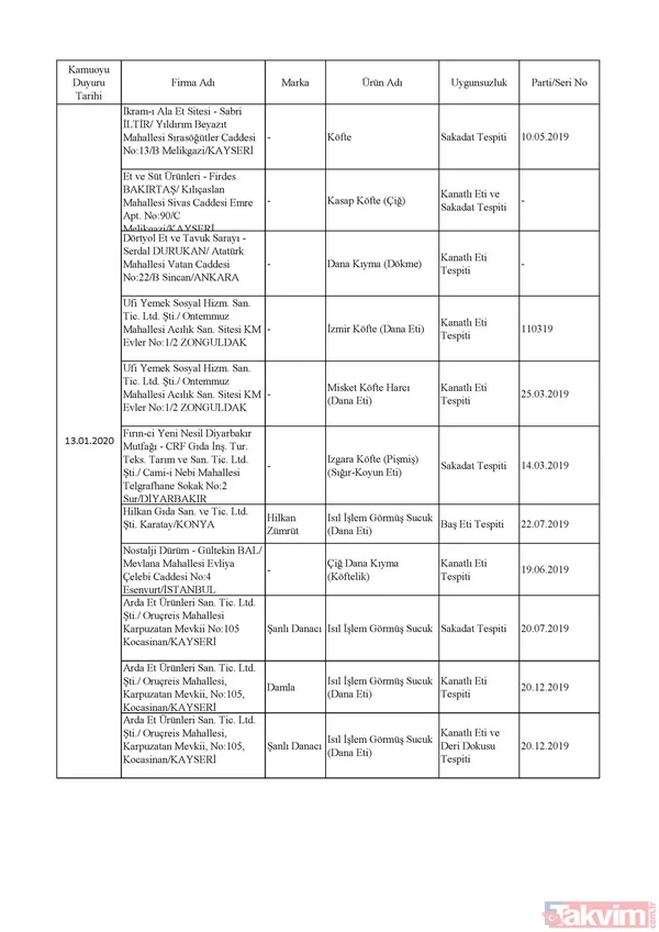 Domuz eti, tek tırnaklı eti, at eti, soya, kanatlı eti, sakatat çıkan firmalar hangileri? İşte listesi... - 7