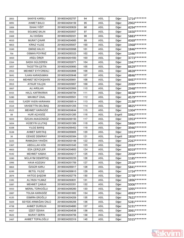 TOKİ Kayseri kura sonuçları isim listesi açıklandı! İşte TOKİ Kayseri 2+1 3+1 konut isim listesi - 4