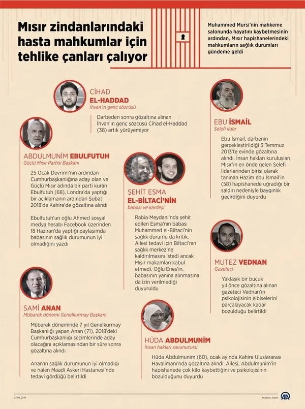 Mursi'nin şehit olmasından sonra gündeme geldi! Mısır zindanlarında....-1