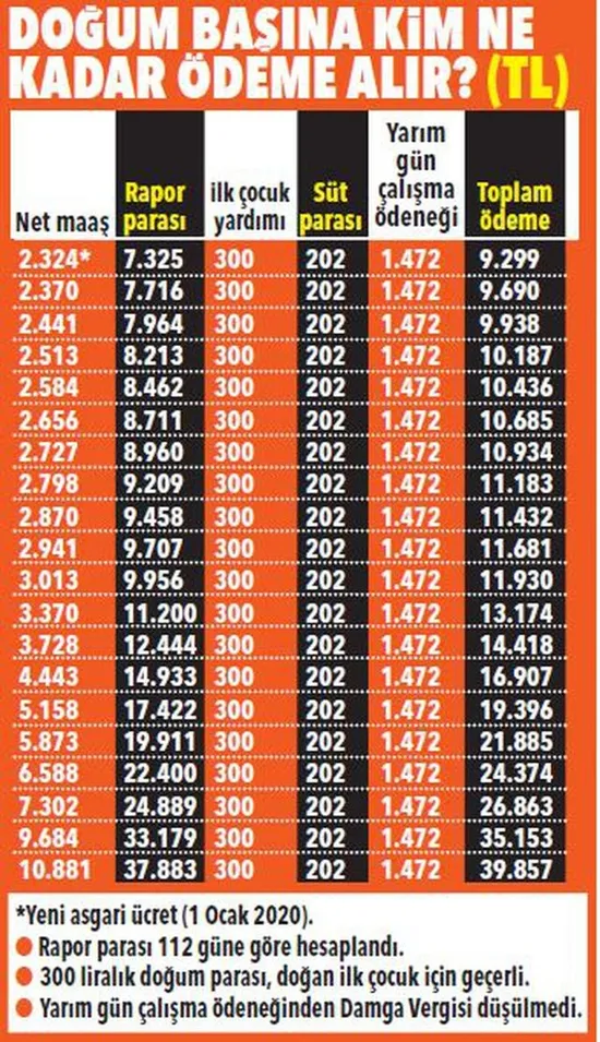 9.299 TL ödeme yapılacak! İlkinde 300, ikincide 400 ve üçüncüde 600 lira ödeniyor-2