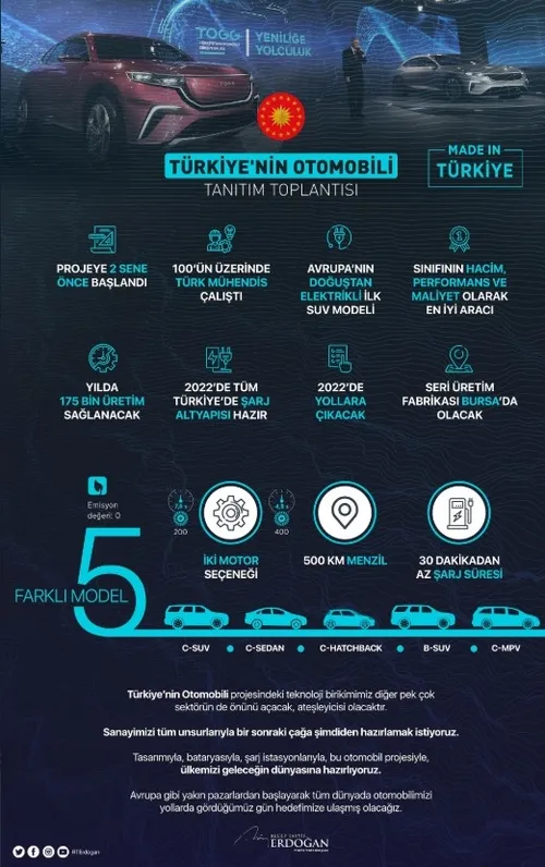 yerli-otomobil-icin-ilk-siparis-baskan-erdogandan-1577463651582.jpg