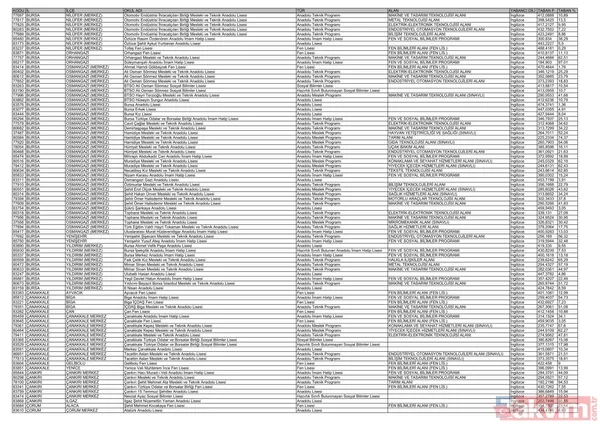 MEB e-Okul 81 il LİSE SIRALAMA listesi: Yüzdelik dilimler ve kontenjanlar belli oldu mu? LGS 2025 lise taban puanları - 10