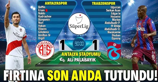 Trabzonspor Antalya’da 1 puana razı!