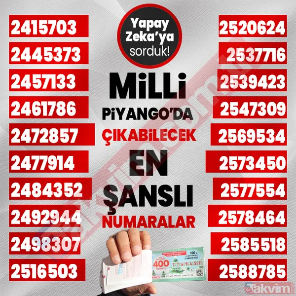 Yılbaşında 400, 40, 20 milyon TL çıkabilecek 1000 rakamı yapay zeka açıkladı! 2024 Milli Piyango çekilişi en şanslı numaralar listesi! - 9