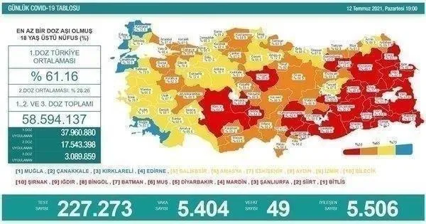 son-dakika-saglik-bakanligi-25-temmuz-2021-koronavirus-vaka-vefat-ve-asi-tablosunu-paylasti-1627227317820.jpeg Son dakika: Sağlık Bakanlığı 25 Temmuz 2021 koronavirüs vaka, vefat ve aşı tablosunu paylaştı-12