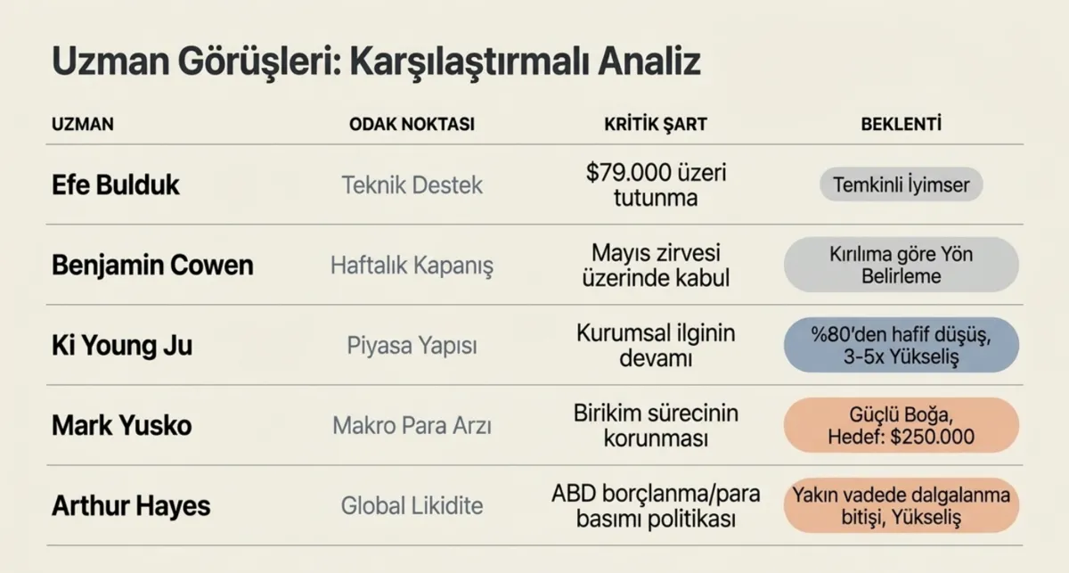 kripto-paralara-5-uzmanin-gozunden-bakis-4-analist-boga-doneminin-basladigini-ongoruyor-1790376163775.png Kripto paralara 5 uzmanın gözünden bakış! 4 analist boğa döneminin başladığını öngörüyor-7