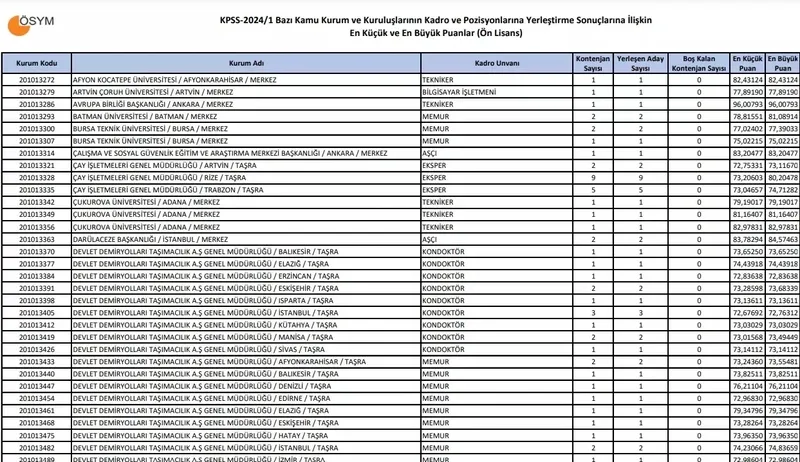 kpss-onlisans-taban-puanlari-2024-on-lisans-atama-puanlari-nasil-1726730054323.jpeg