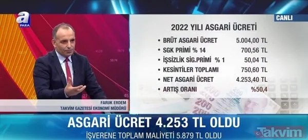 Asgari ücret zammı domino etkisi yapacak! AGİ'de yeni dönem... - 5