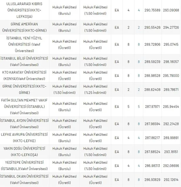 dgs-hukuk-taban-puanlari-ve-basari-sirasi-2020-2021-dgs-hukuk-fakultesi-kontenjanlari-1630050136942.jpg DGS Hukuk taban puanları ve başarı sırası 2020- 2021! DGS Hukuk Fakültesi kontenjanları-4
