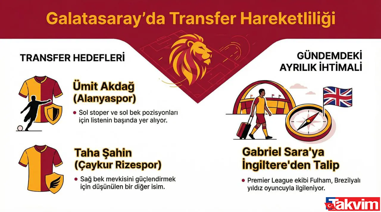 Galatasaray'a Süper Lig'den çifte transfer! - 5