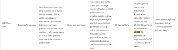 -25000-ve-40000-tl-odeme-basvuran-herkese-yardim-yapilacak-aile-calisma-ve-sosyal-hizmetler-bakanligi-tarafind-1646911305156.png
