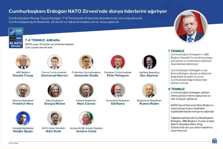 almanya-basbakanindan-nato-aciklamasi-ankara-savasta-donum-noktasi-olabilir-1783428899359.png Almanya Başbakanı'ndan NATO açıklaması: Ankara Ukrayna savaşında dönüm noktası olabilir-3