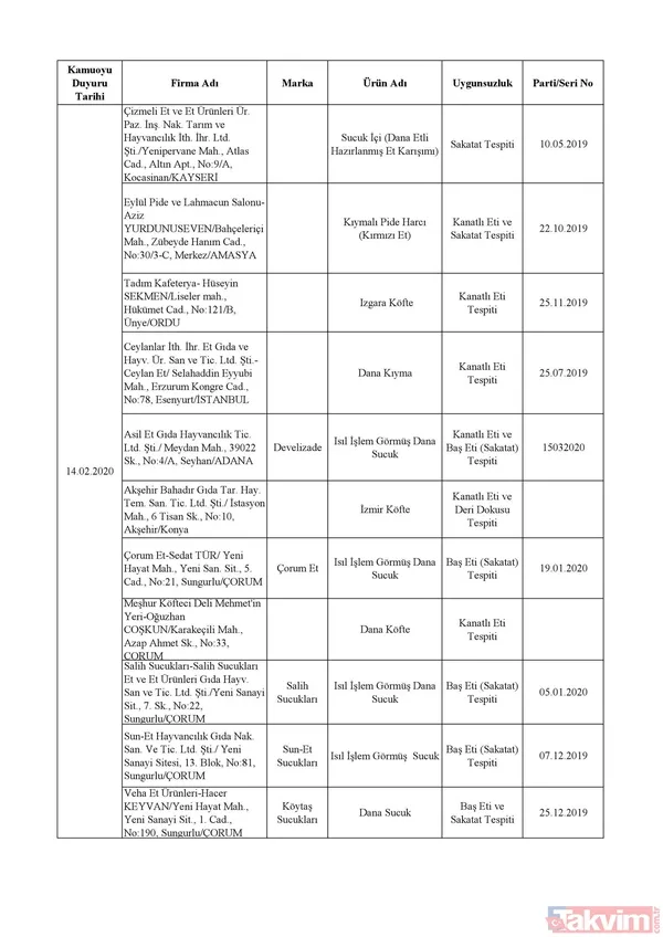 Tarım ve Orman Bakanlığı hile yapan firmaları tek tek açıkladı! İşte o firmaların isim listesi - 12
