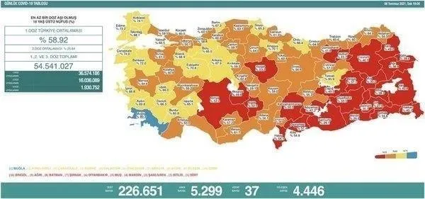 son-dakika-haberi-saglik-bakanligi-10-temmuz-2021-koronavirus-vaka-ve-vefat-tablosunu-paylasti-asilamada-son-durum-1625927236540.jpeg