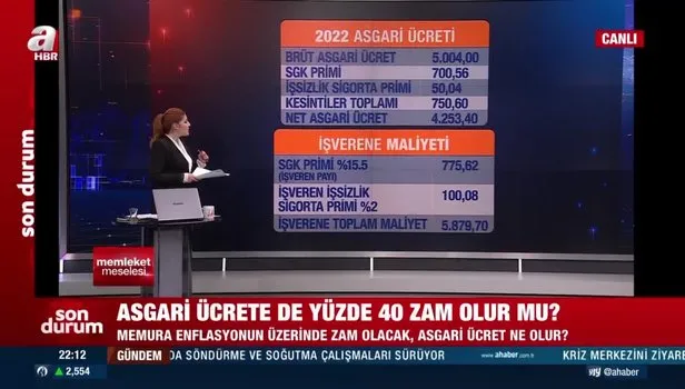 Asgari ücrete ne kadar zam olur? A Haber ekranlarında değerlendirildi