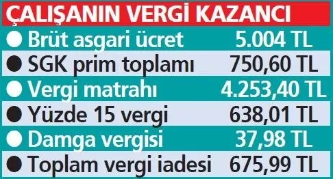 asgari-ucret-zamli-maaslar-ne-zaman-odenecek-2022-yeni-asgari-ucret-ne-zaman-yatacak-agi-2022de-verilecek-mi-1641041911906.jpeg 2022 yeni asgari ücret ne zaman yatacak? AGİ 2022’de verilecek mi? Asgari ücret zamlı maaşlar ne zaman ödenecek?-5