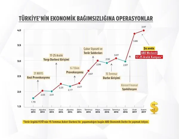 ABD’nin Türkiye’ye tehditlerinin arkasındaki gerçekler-5