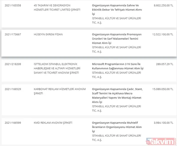 Takvim.com.tr belgeleriyle tek tek açıklıyor! CHP'li İBB'nin bütçesi hizmete değil İmamoğlu reklamlarına akıyor - 44