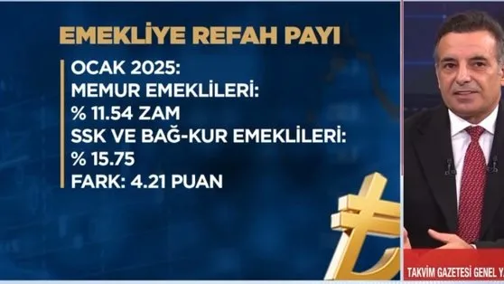 Emekliye 2’li zam formülü: Yüzde 16,44’lük artış hesabı güncellendi!